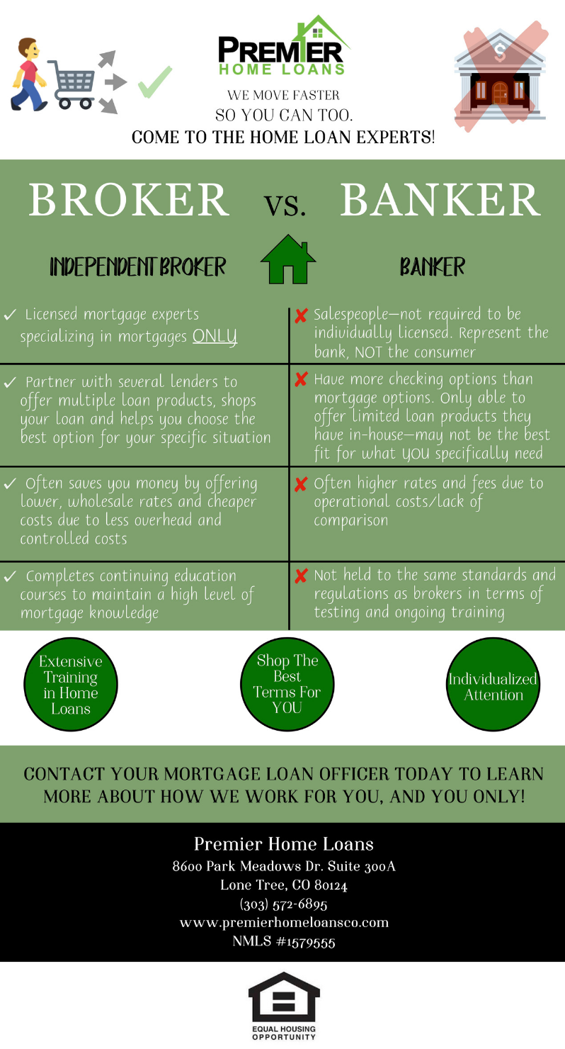Brokers Have Your Best Interest In Mind- Here's Why!